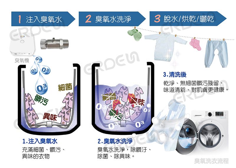 臭氧洗衣流程